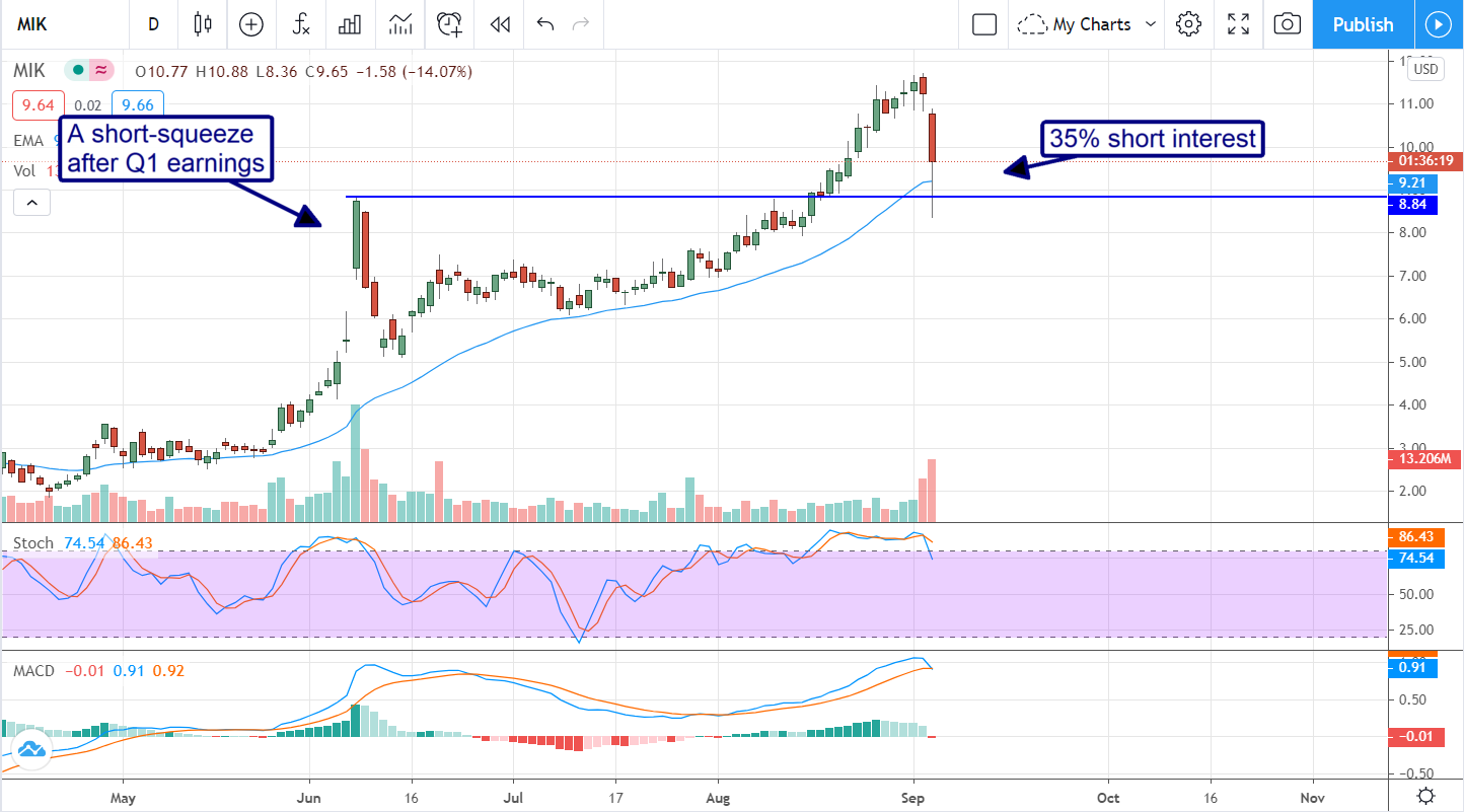 3 Beaten Down Stocks To Put On Your Buy List